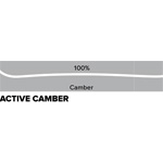 Active Camber