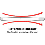 Extended Sidecut