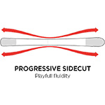 Progressive Sidecut