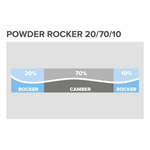 Rocker-Technology: Powder Rocker 20/70/10